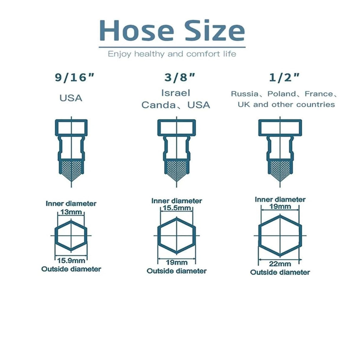 4-in-1 Faucet Head with Multiple Water Modes