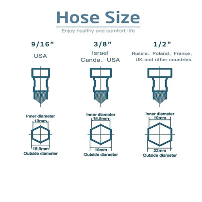 4-in-1 Faucet Head with Multiple Water Modes