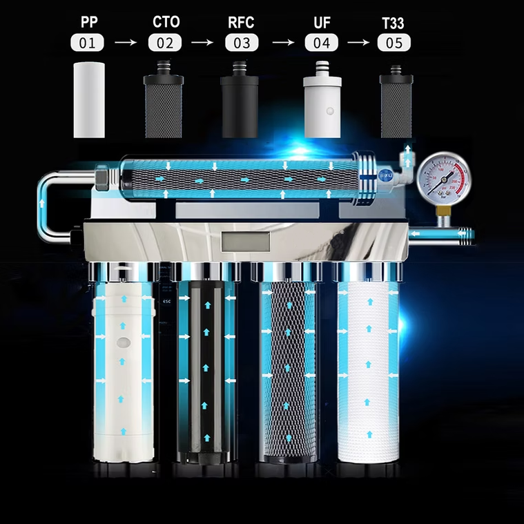 5 Stage Whole House Water Filter System – نظام فلترة المياه المنزلي بخمس مراحل مع غشاء من الستانلس ستيل
