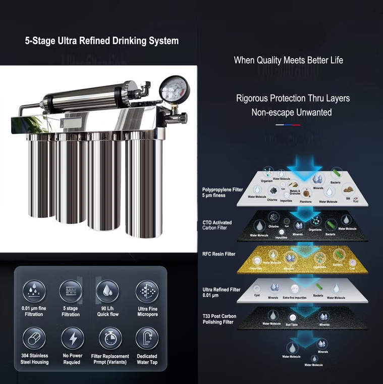 5 Stage Whole House Water Filter System – نظام فلترة المياه المنزلي بخمس مراحل مع غشاء من الستانلس ستيل