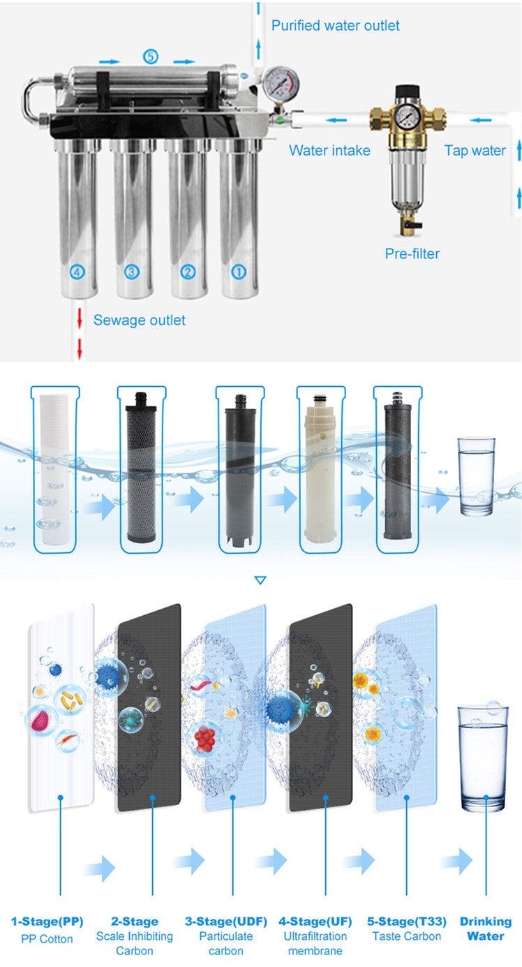 5 Stage Whole House Water Filter System – نظام فلترة المياه المنزلي بخمس مراحل مع غشاء من الستانلس ستيل
