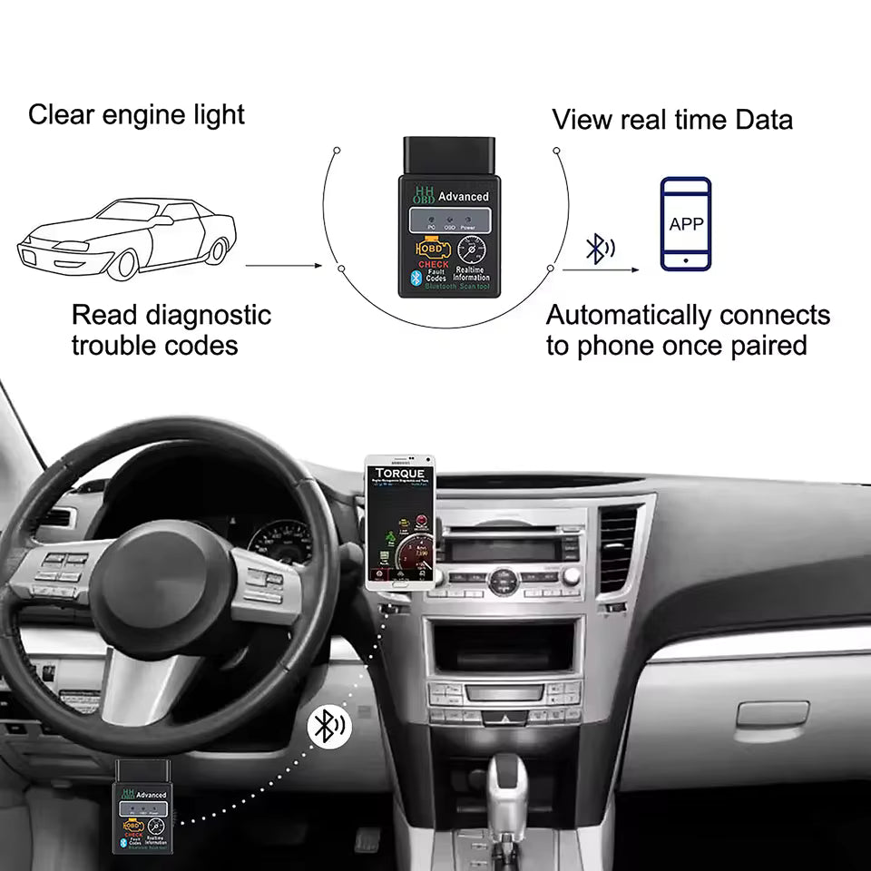 OBD2 Car Diagnostic Scanner