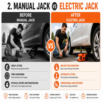 Electric Hydraulic Car Jack - رافعة سيارة هيدروليكية كهربائية