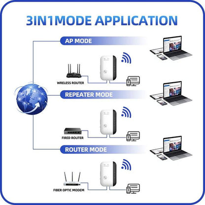 Wireless-N WiFi Repeater مكرر إشارة واي فاي لاسلكي
