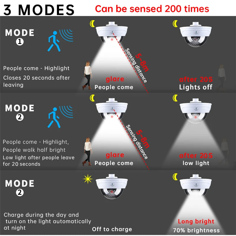 solar monitoring مصباح على شكل كاميرا