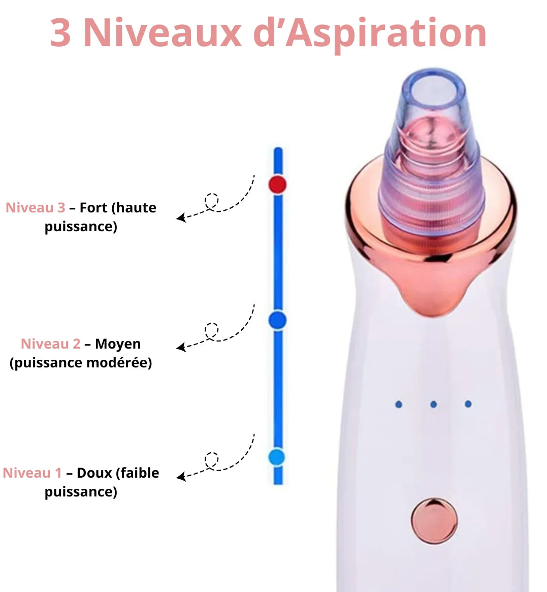 Aspirateur Points Noirs & Nettoyeur de Pores Visage | MATJARRA
