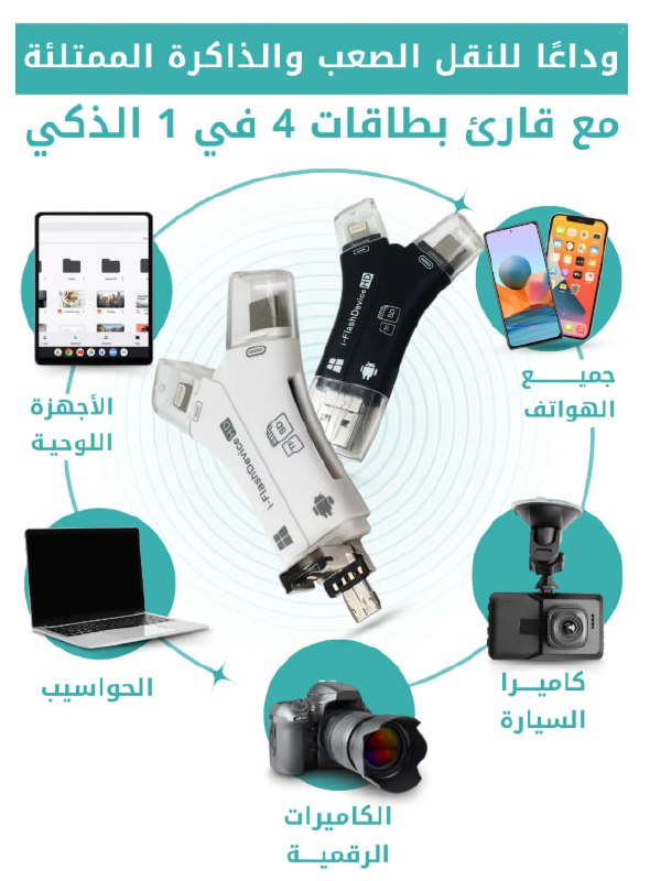 Lecteur de carte SD
